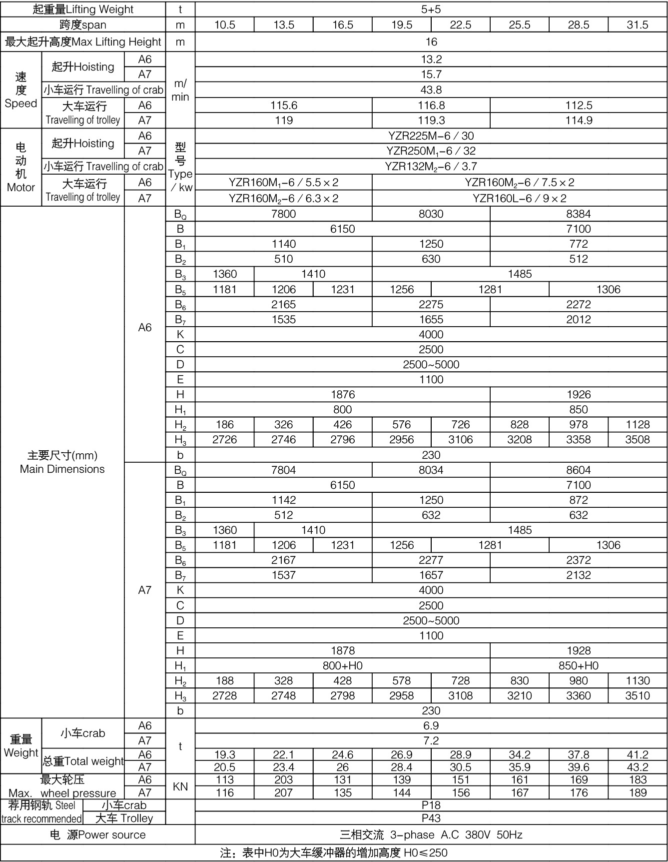 Anode Carbon Block Stacking Crane