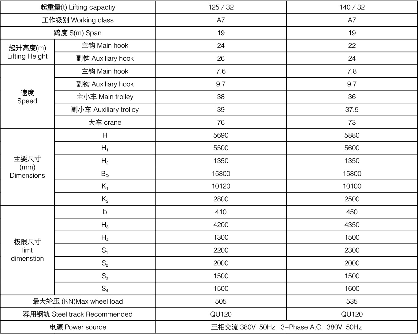 Casting-Crane-Product-Specifications