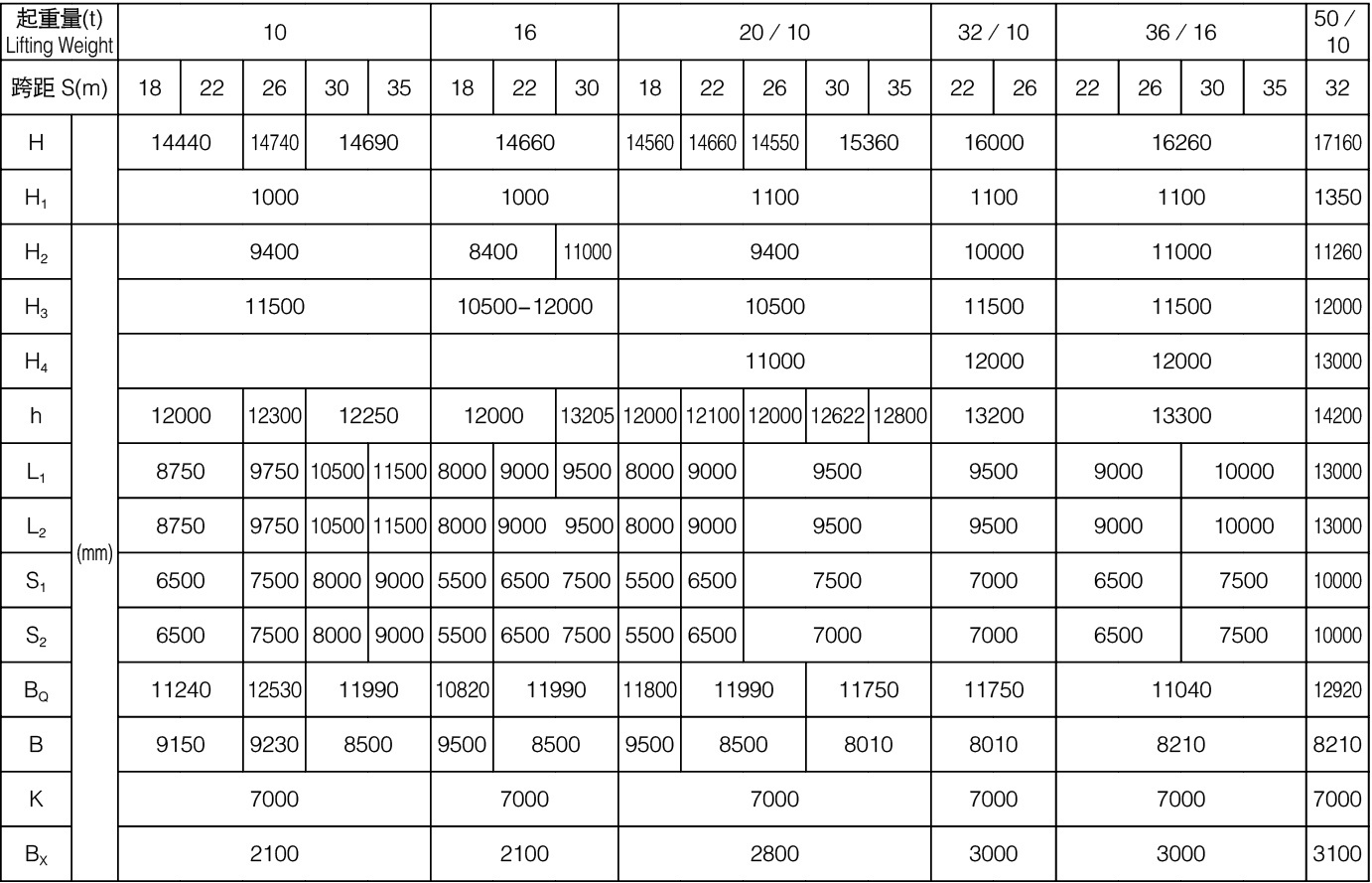 Double Girder Gantry Crane Parameter Table