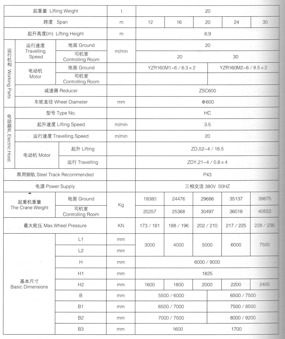 Parameter table of double girder truss gantry crane
