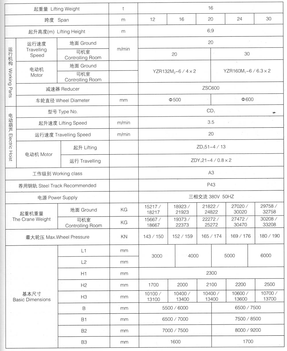 Parameter table of double girder truss gantry crane
