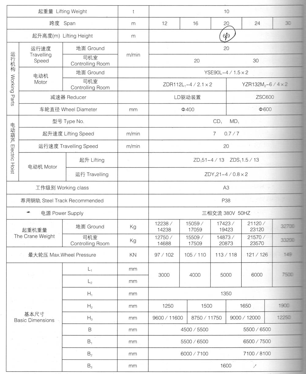 Parameter table of double girder truss gantry crane