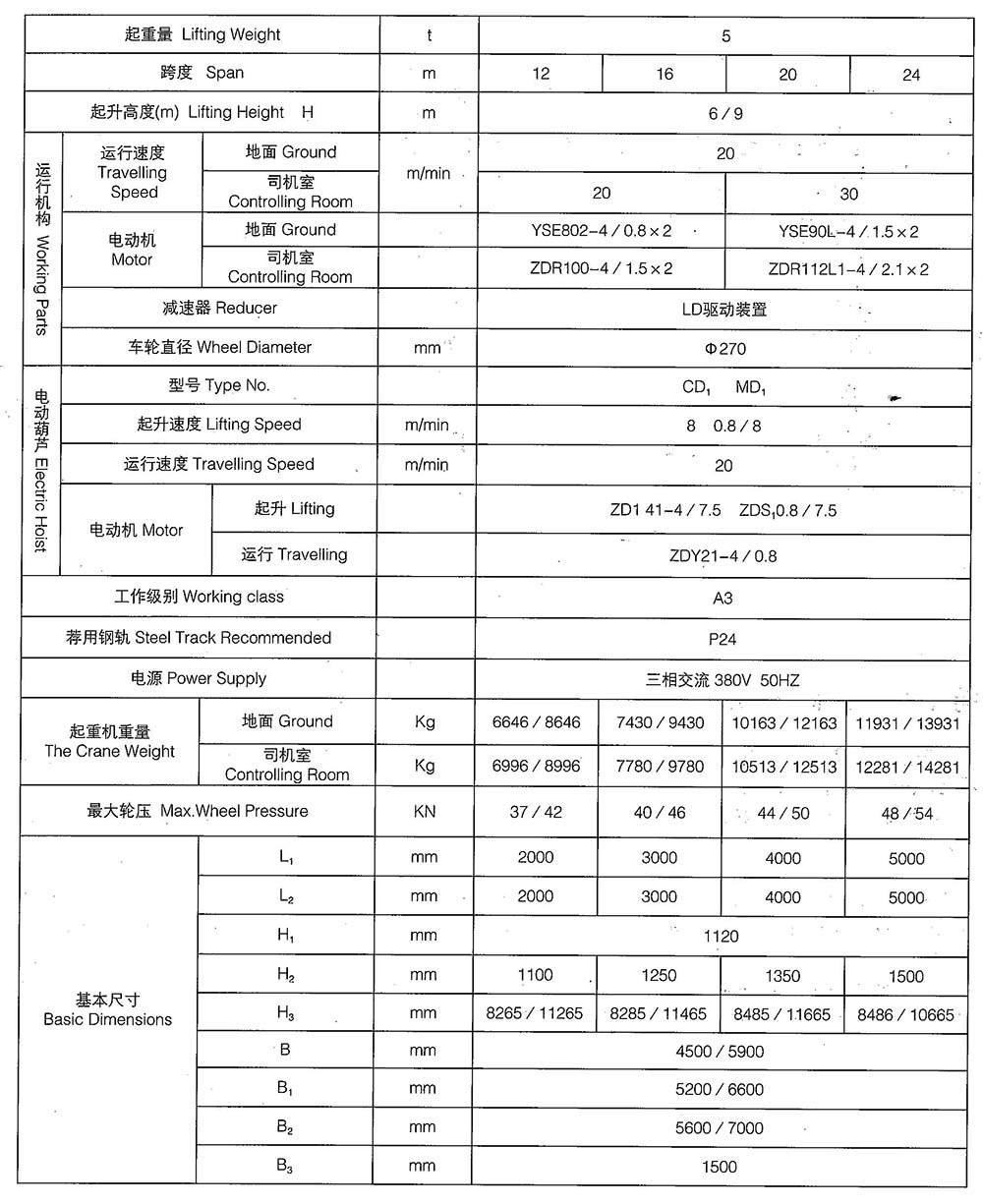Parameter table of double girder truss gantry crane
