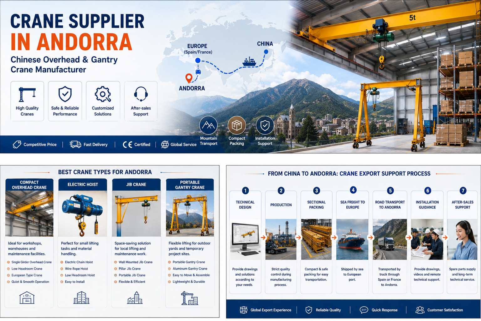 Crane Supplier in Andorra