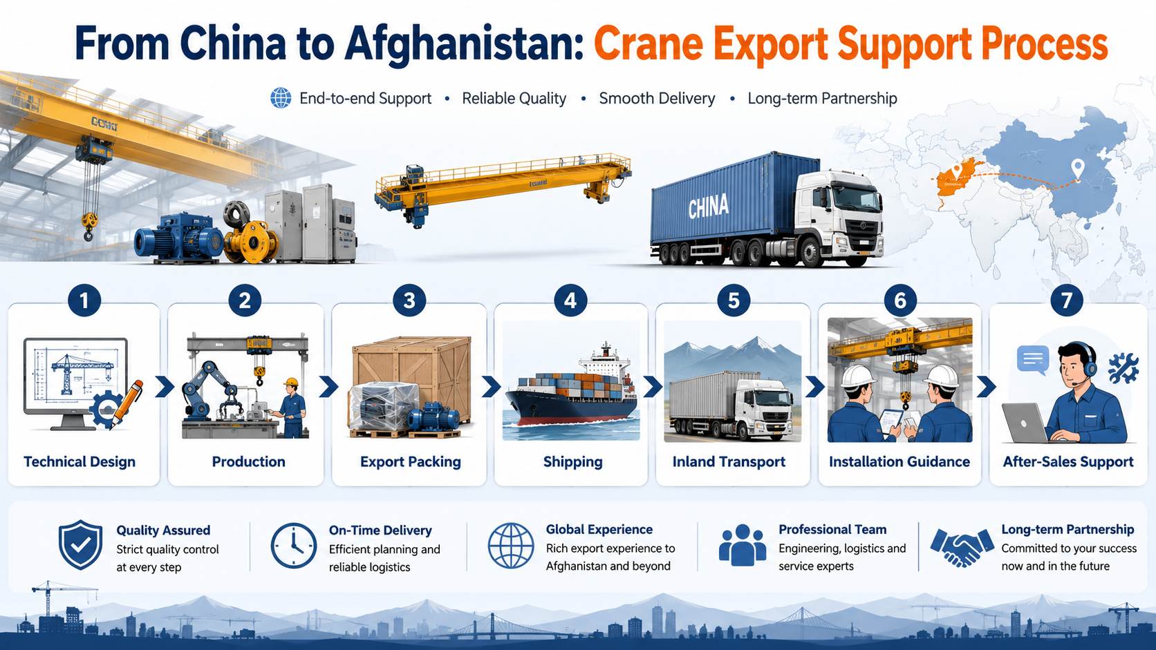 Crane Suppliers in Afghanistan