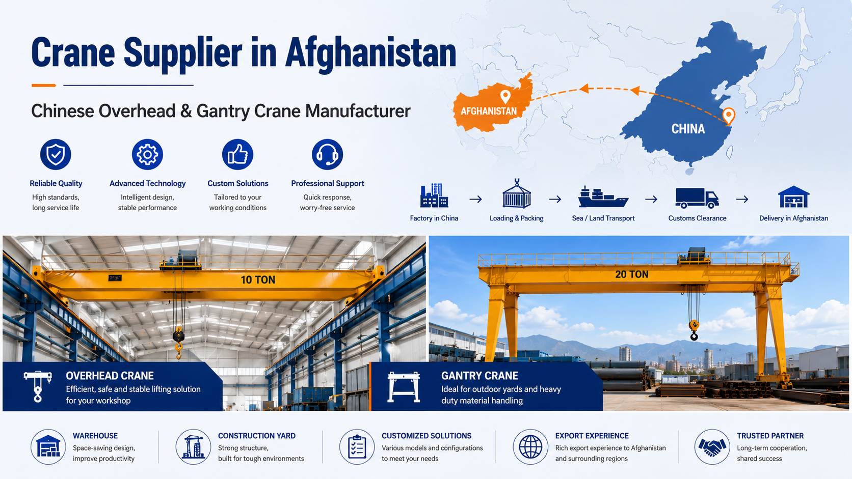 Crane Suppliers in Afghanistan