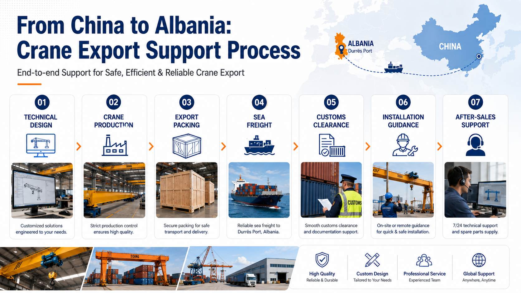 Crane Suppliers in Albania
