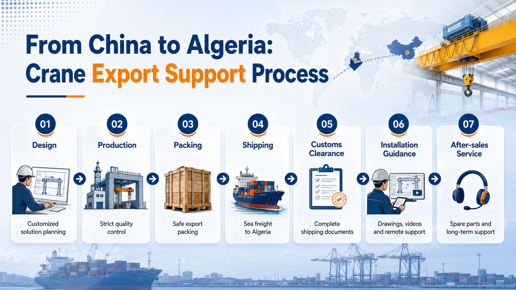 Crane Suppliers in Algeria