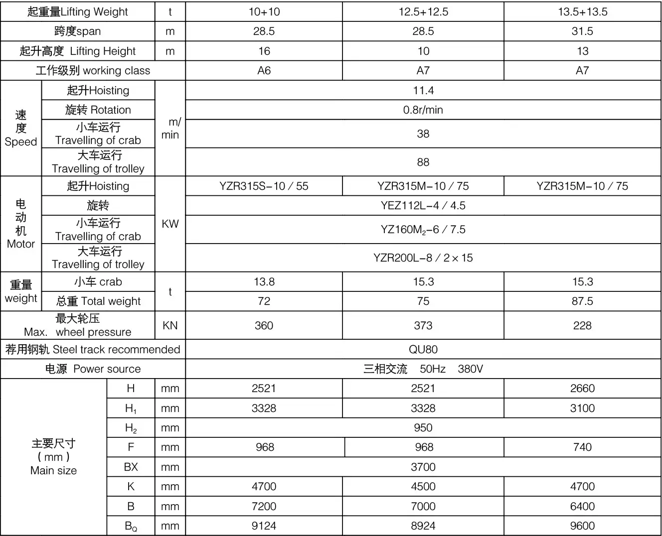 底部回転式電磁吊り梁橋型クレーンのパラメータ