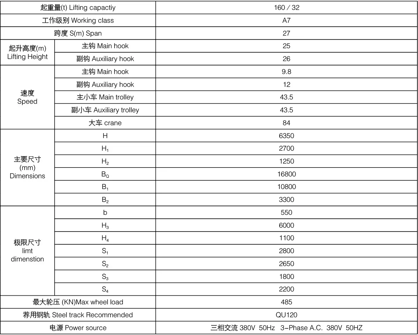 価値カテゴリー固有の利点説明積載性能ダブルガーダー高剛性強力な耐荷重30～65t、安定した吊り上げ、変形なし、重量コンテナの取り扱いに適しています作業効率広い作業範囲と高効率積載、積み重ね、移送を完全にカバーし、コンテナの回転率とヤードの生産性を向上させます吊り上げ機構ウインチタイプ安定した吊り上げスムーズな吊り上げ、信頼性の高いブレーキ、正確な位置決め、コンテナの揺れと損傷を軽減制御の柔軟性3つの操作モードフロア制御、リモート制御、キャビン制御、さまざまな作業シナリオに合わせて自由に切り替え電源柔軟な電源方式ケーブルリールとトロリーワイヤー電源、さまざまなヤードレイアウトに適応し、簡単に設置インテリジェントアップグレード自動化システム互換性港湾自動化/TOSシステムに接続し、スマートポートの半自動/自動ハンドリングを実現グローバル準拠国際認証ISO/CE/FEM/EAC認証、グローバル電圧カスタマイズ可能、変更なしで直接輸出耐用年数耐久性のある構造と低故障高強度鋼、耐摩耗部品、長い耐用年数、低い年間メンテナンスコスト安全性能包括的な安全保護制限、過負荷、緊急ブレーキ、脱線防止、安全なコンテナ取り扱いの確保カスタマイズスパンとパラメータカスタマイズ可能スパン18～35mカスタマイズ可能、さまざまなヤードと港湾スペースの要件に対応アフターサービスグローバル迅速サポート海外倉庫30ヶ所、8時間以内のグローバル対応、72時間以内のスペアパーツ配送