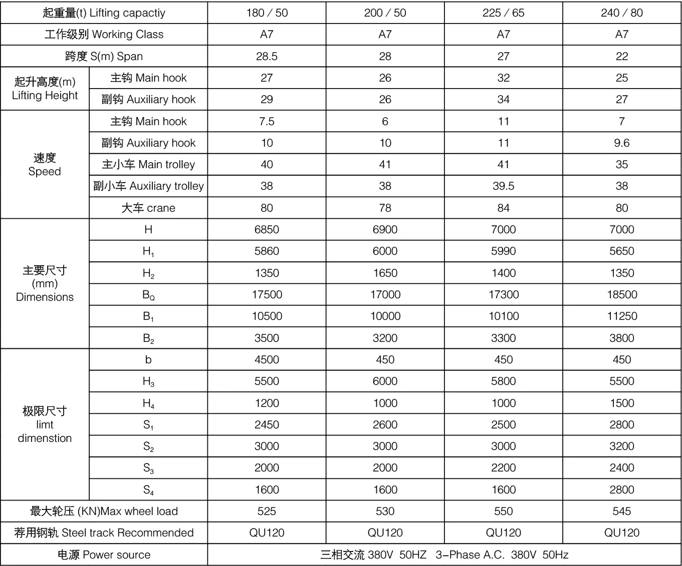 Casting-Crane-Product-Specifications