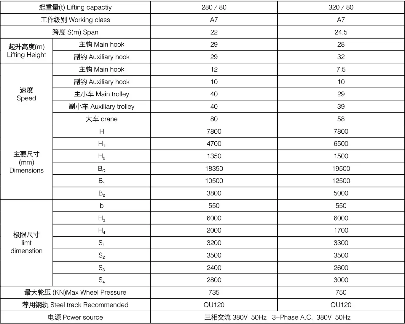 Casting-Crane-Product-Specifications