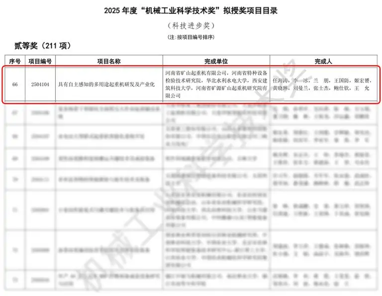 Henan Mine Crane Wins National Civilized Unit Honor