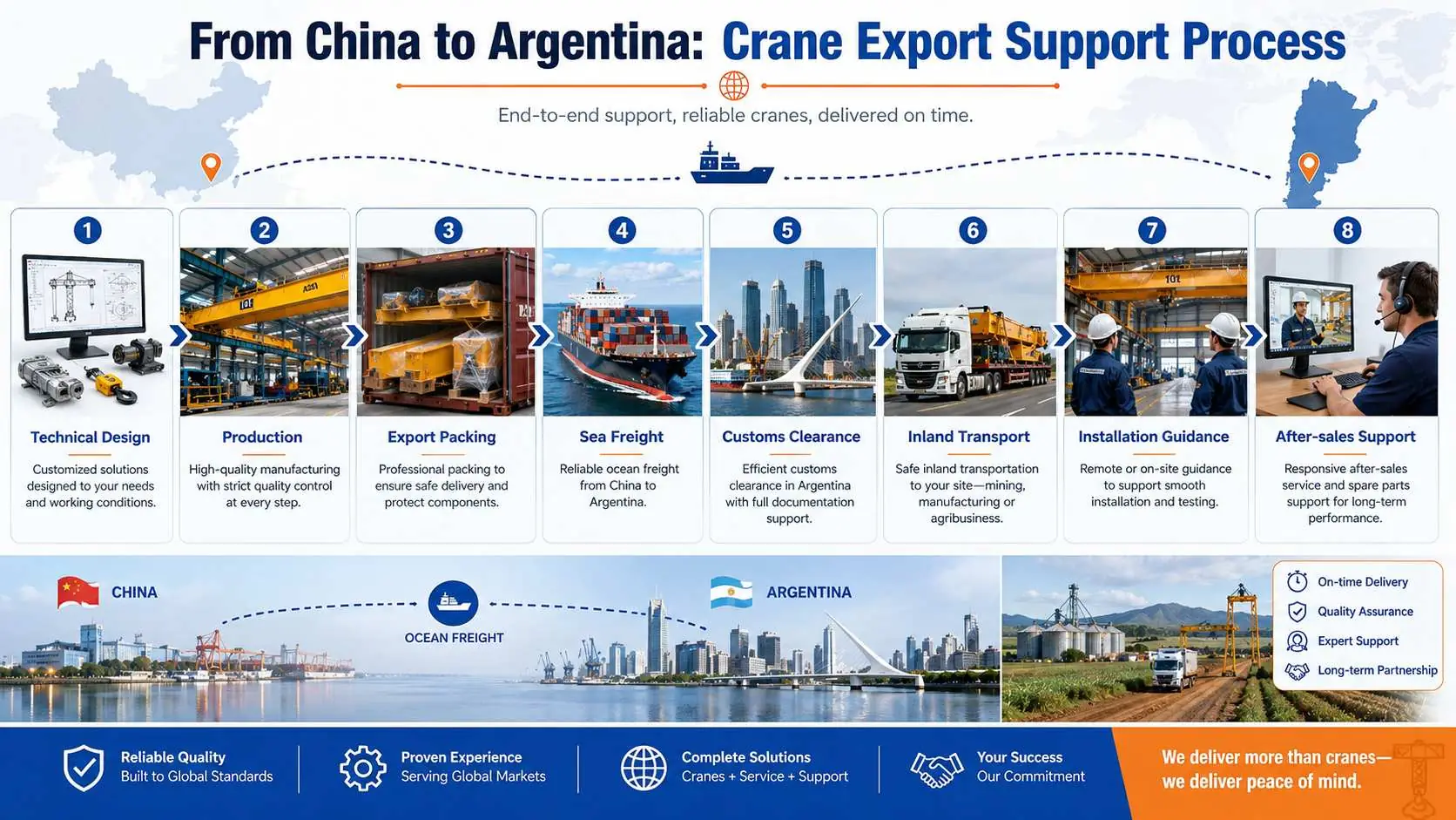 Argentine Crane Suppliers