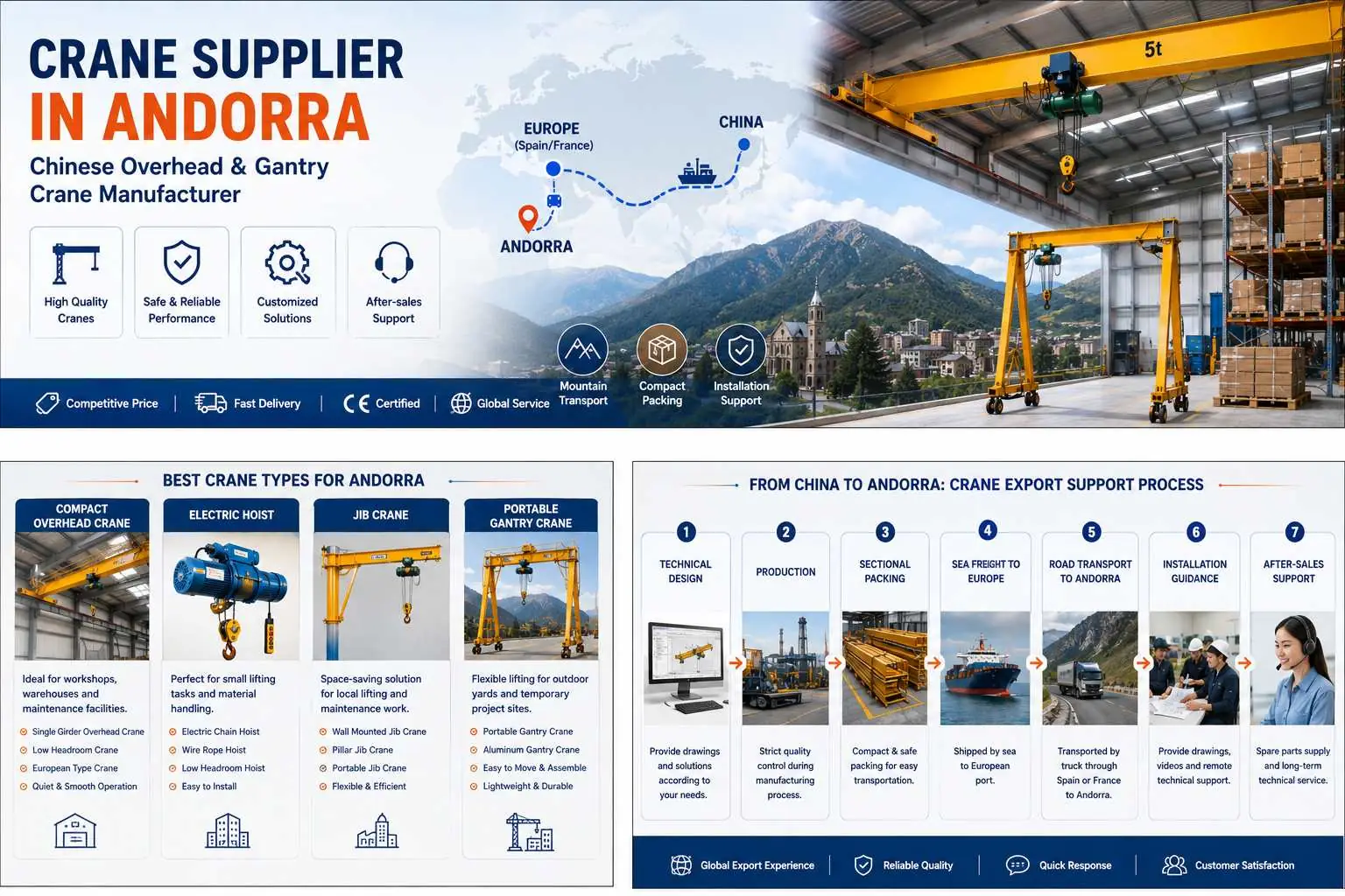 Crane Supplier in Andorra