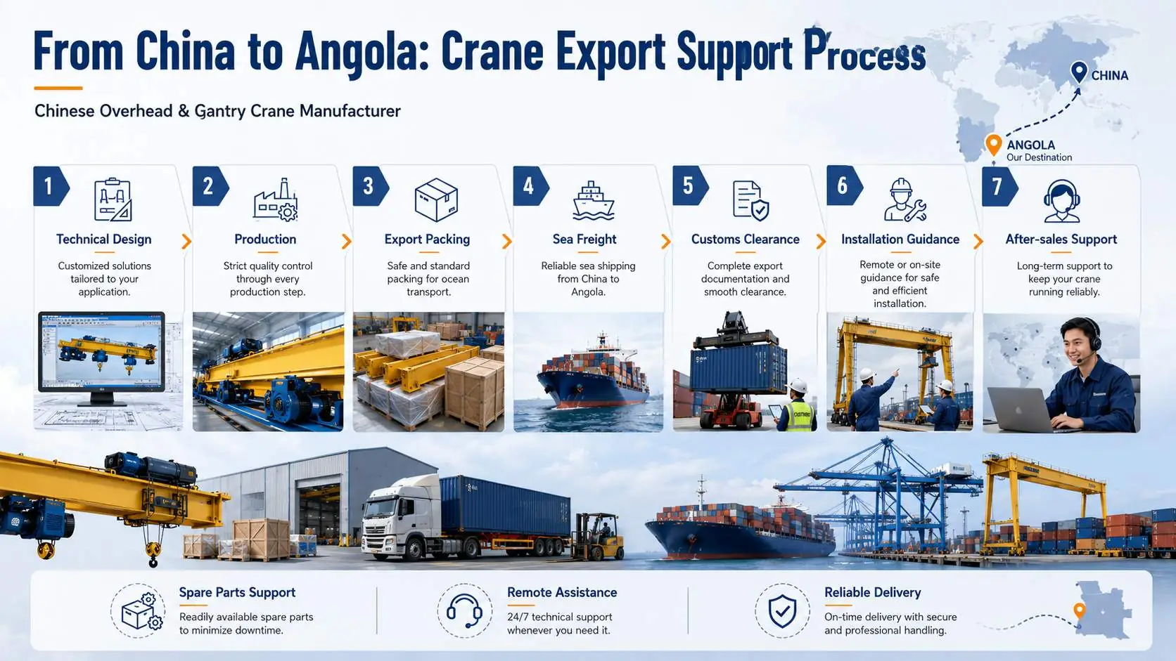 Crane Suppliers in Angola