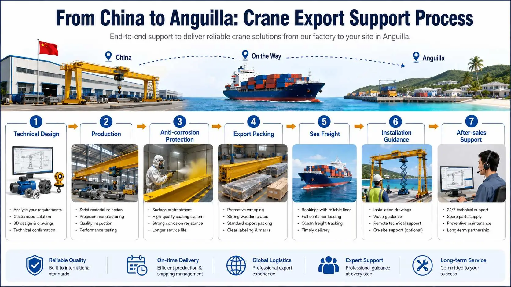 Crane Suppliers in Anguilla